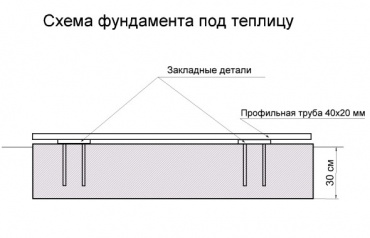 Теплица своими руками